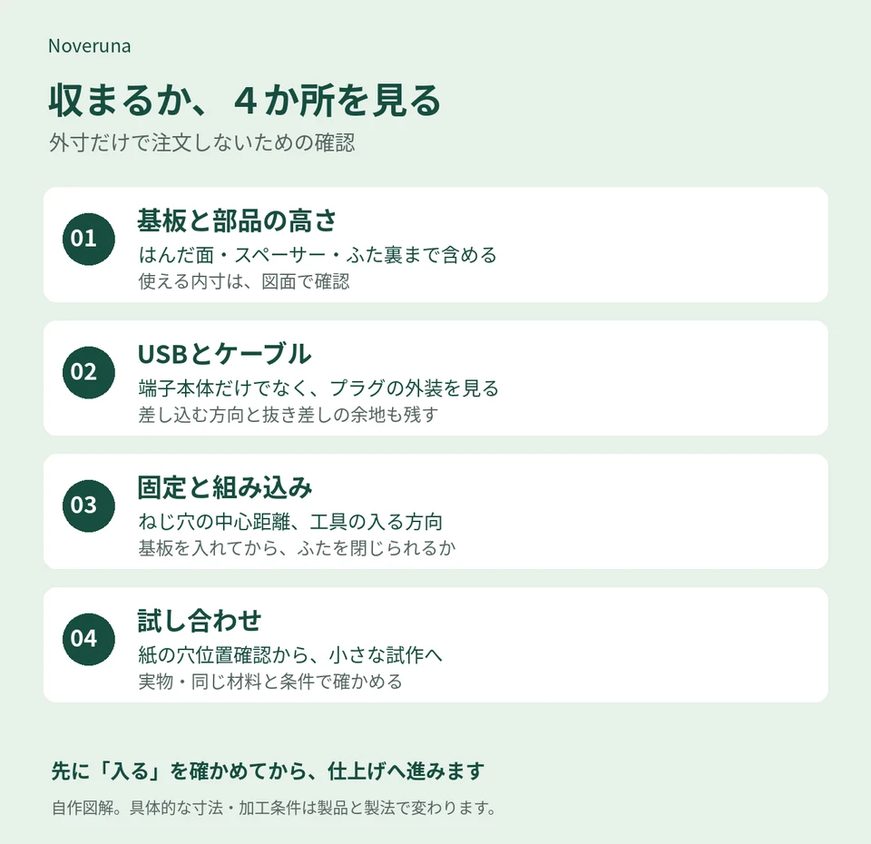 基板の高さ、USBとケーブル、固定と組み込み、試し合わせの四つの確認