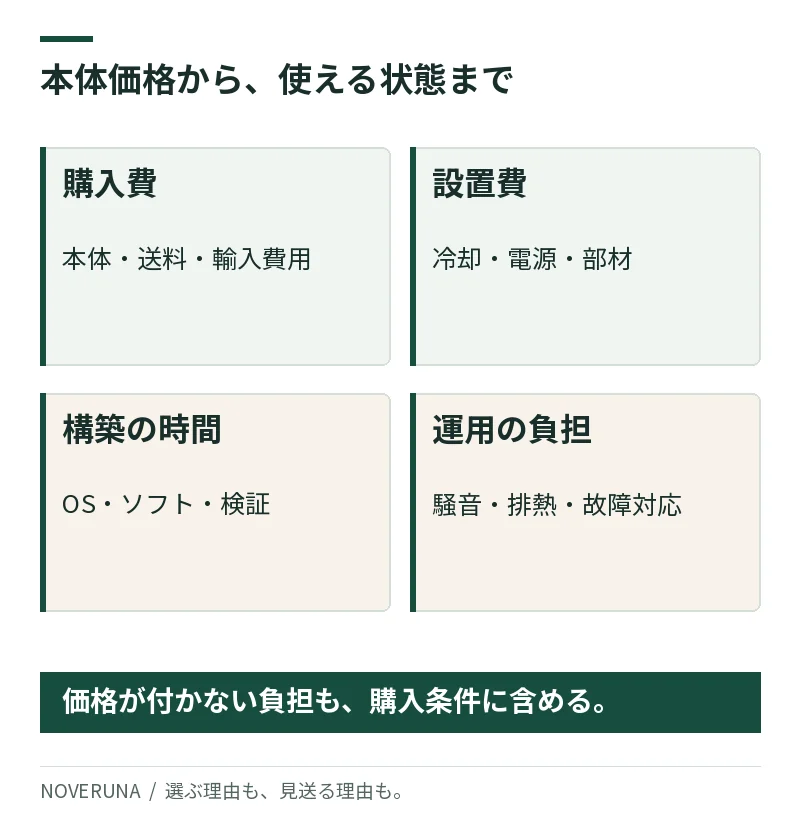 購入費、設置費、環境構築の時間、騒音や故障対応など運用の負担を合わせて比較する図。